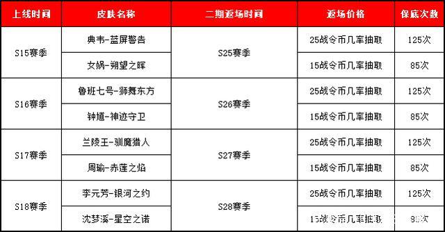 王者荣耀新手皮肤商店会返场吗,王者荣耀入手新皮肤-第8张图片-无暮网 王者荣耀新手皮肤商店会返场吗,王者荣耀入手新皮肤-第8张图片-无暮网