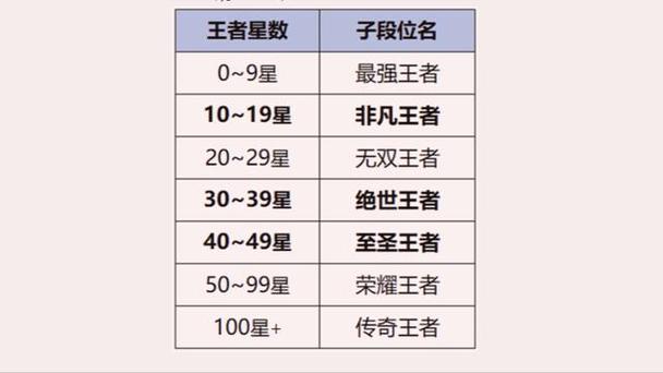 王者多少星才可以跟50星以上的人打排位(王者多少星才能和50星一起排位)-第5张图片-无暮网 王者多少星才可以跟50星以上的人打排位(王者多少星才能和50星一起排位)-第5张图片-无暮网