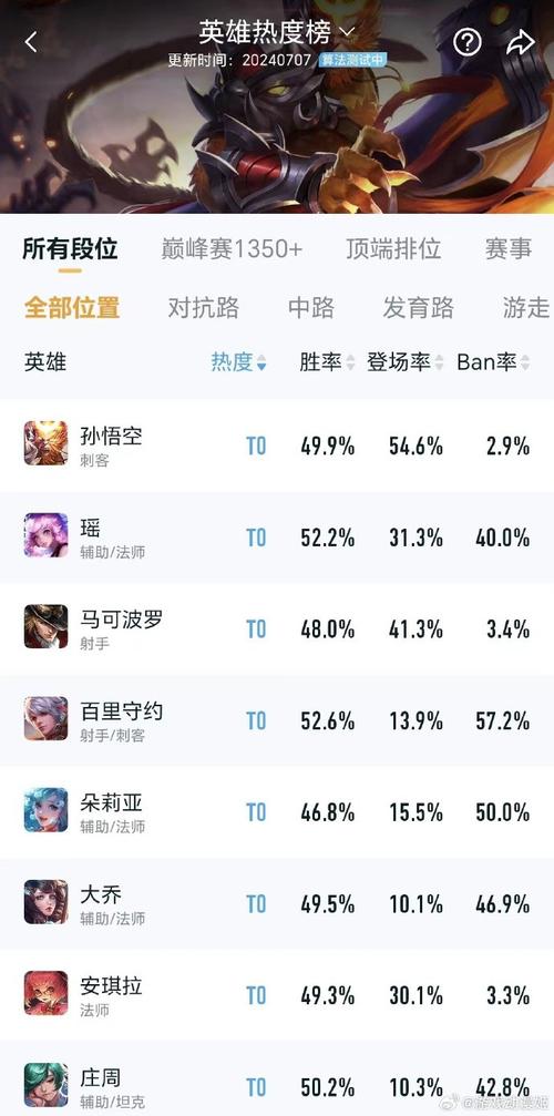 王者s24强度,王者s24强势-第4张图片-无暮网 王者s24强度,王者s24强势-第4张图片-无暮网