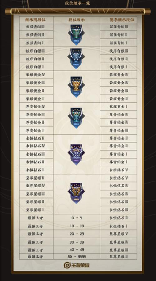 王者荣耀这次更新到什么时候,王者荣耀这次更新要到什么时候-第5张图片-无暮网 王者荣耀这次更新到什么时候,王者荣耀这次更新要到什么时候-第5张图片-无暮网