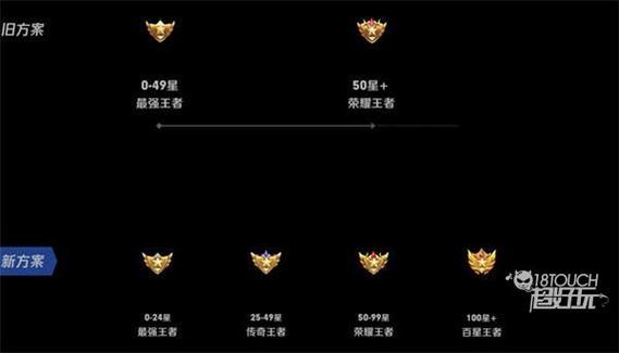 王者荣耀传奇版本攻略最新(王者传奇版本大全)-第1张图片-无暮网 王者荣耀传奇版本攻略最新(王者传奇版本大全)-第1张图片-无暮网