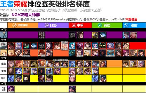 王者荣耀前十英雄排名怎么看的（王者英雄排名榜怎么看?）