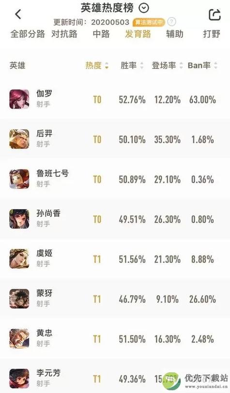 王者荣耀前十英雄排名怎么看的(王者英雄排名榜怎么看?)-第6张图片-无暮网 王者荣耀前十英雄排名怎么看的(王者英雄排名榜怎么看?)-第6张图片-无暮网