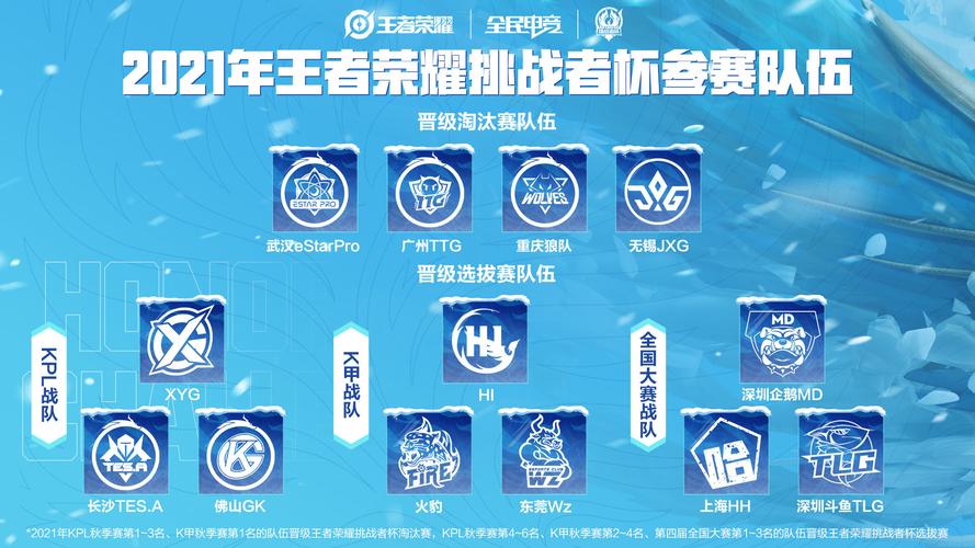王者荣耀世界冠军什么队伍参加,王者荣耀世界冠军什么队伍参加世界杯-第3张图片-无暮网 王者荣耀世界冠军什么队伍参加,王者荣耀世界冠军什么队伍参加世界杯-第3张图片-无暮网