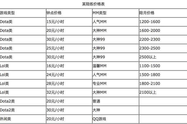 王者荣耀陪玩的费用(王者荣耀陪玩费用一局)-第2张图片-无暮网 王者荣耀陪玩的费用(王者荣耀陪玩费用一局)-第2张图片-无暮网