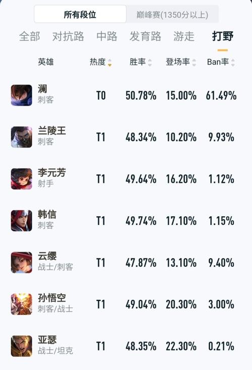 王者英雄多少段(王者英雄多少段怎么升)-第3张图片-无暮网 王者英雄多少段(王者英雄多少段怎么升)-第3张图片-无暮网