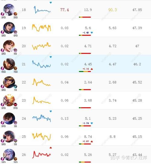 王者英雄多少段(王者英雄多少段怎么升)-第6张图片-无暮网 王者英雄多少段(王者英雄多少段怎么升)-第6张图片-无暮网