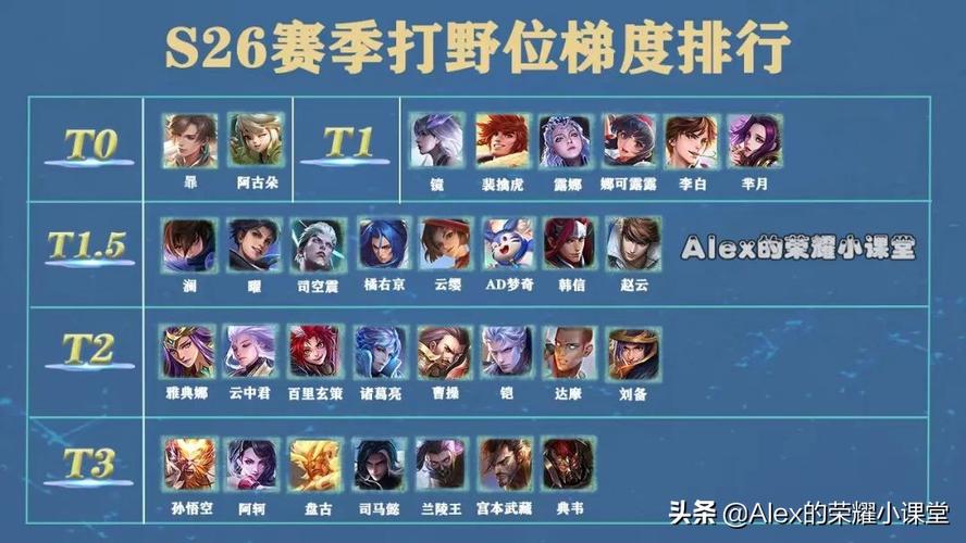 王者比较好练的打野英雄排名榜,王者比较好练的打野英雄排名榜最新-第3张图片-无暮网 王者比较好练的打野英雄排名榜,王者比较好练的打野英雄排名榜最新-第3张图片-无暮网