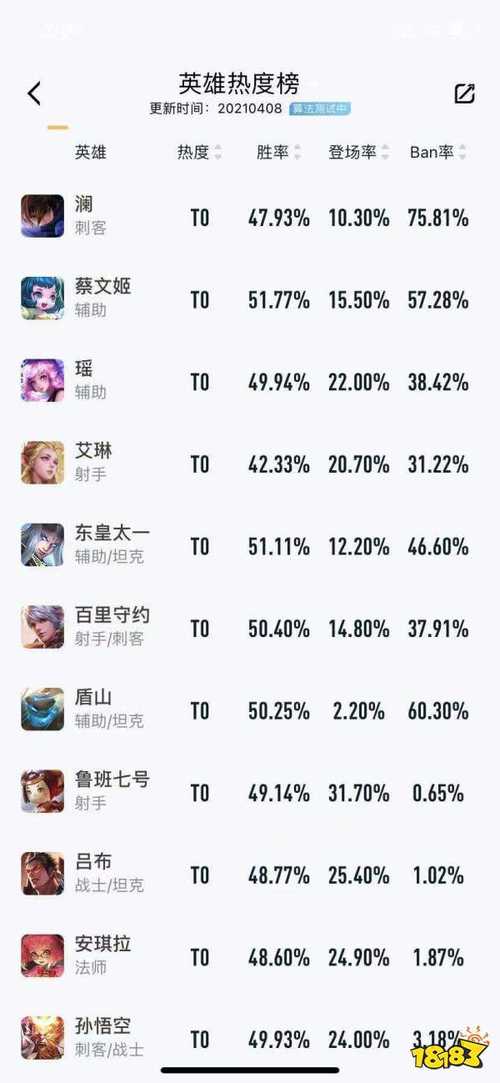 王者比较好练的打野英雄排名榜,王者比较好练的打野英雄排名榜最新-第4张图片-无暮网 王者比较好练的打野英雄排名榜,王者比较好练的打野英雄排名榜最新-第4张图片-无暮网