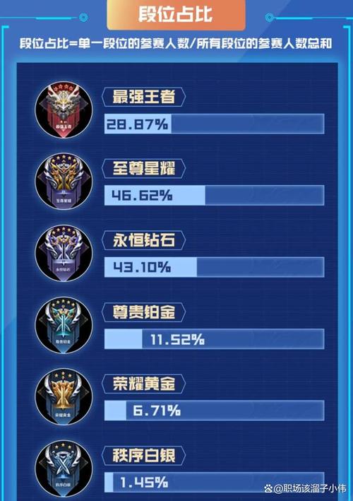 王者最菜玩家是谁,王者荣耀最菜玩家是谁-第6张图片-无暮网