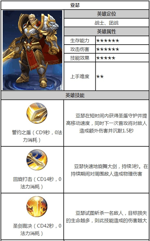 王者亚瑟技能效果,王者荣耀亚瑟技能释放顺序-第6张图片-无暮网 王者亚瑟技能效果,王者荣耀亚瑟技能释放顺序-第6张图片-无暮网