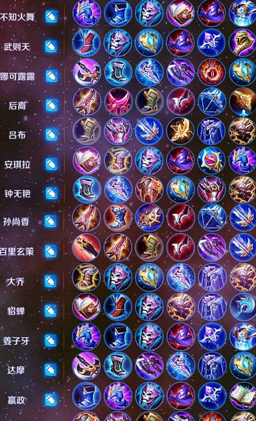 王者荣耀中出装是什么意思(王者里面出装是什么意思)-第3张图片-无暮网 王者荣耀中出装是什么意思(王者里面出装是什么意思)-第3张图片-无暮网