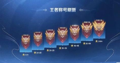 王者荣耀段位排列几颗星算高的啊(王者荣耀段位排列多少星)-第3张图片-无暮网 王者荣耀段位排列几颗星算高的啊(王者荣耀段位排列多少星)-第3张图片-无暮网