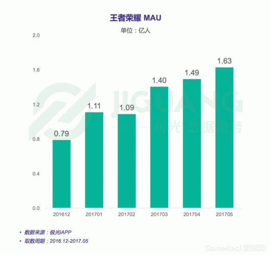 王者荣耀用户群体特征是什么(王者荣耀用户细分)-第2张图片-无暮网 王者荣耀用户群体特征是什么(王者荣耀用户细分)-第2张图片-无暮网