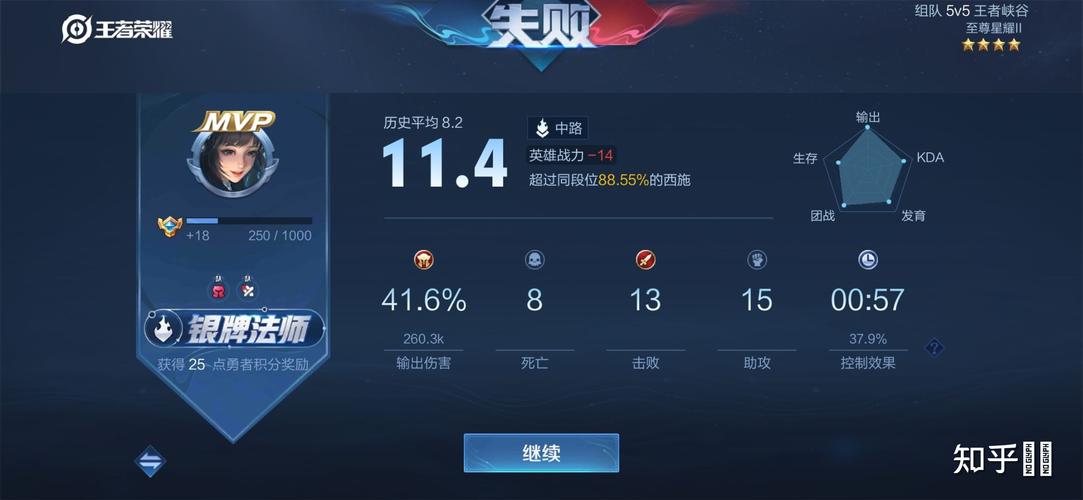 王者荣耀女生什么段位算强势的人(王者荣耀女生什么段位算强势的人物)-第1张图片-无暮网 王者荣耀女生什么段位算强势的人(王者荣耀女生什么段位算强势的人物)-第1张图片-无暮网