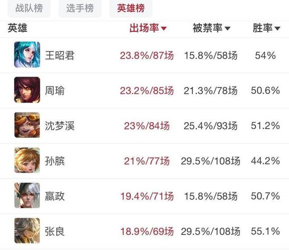 王者中路法师大全攻略,王者中路最强法师-第1张图片-无暮网 王者中路法师大全攻略,王者中路最强法师-第1张图片-无暮网