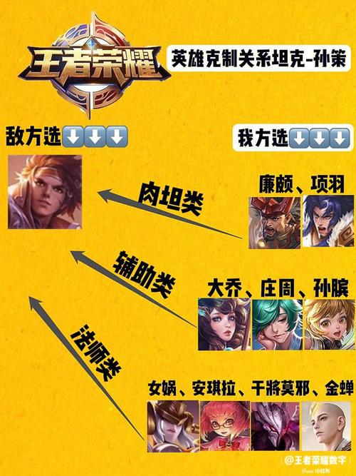 谁克孙策王者荣耀,王者荣耀谁能克制孙策-第5张图片-无暮网 谁克孙策王者荣耀,王者荣耀谁能克制孙策-第5张图片-无暮网