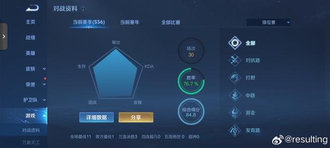 王者荣耀胜率粘贴复制(王者荣耀胜率复制粘贴2020)-第3张图片-无暮网 王者荣耀胜率粘贴复制(王者荣耀胜率复制粘贴2020)-第3张图片-无暮网