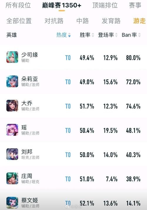 王者荣耀胜率粘贴复制(王者荣耀胜率复制粘贴2020)-第5张图片-无暮网 王者荣耀胜率粘贴复制(王者荣耀胜率复制粘贴2020)-第5张图片-无暮网