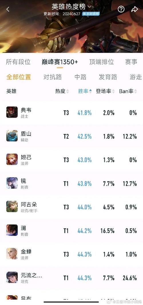王者荣耀胜率粘贴复制(王者荣耀胜率复制粘贴2020)-第8张图片-无暮网 王者荣耀胜率粘贴复制(王者荣耀胜率复制粘贴2020)-第8张图片-无暮网