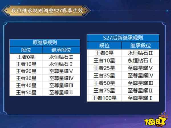 为什么我的王者排位自己掉星,为什么王者段位会自动掉星-第4张图片-无暮网 为什么我的王者排位自己掉星,为什么王者段位会自动掉星-第4张图片-无暮网