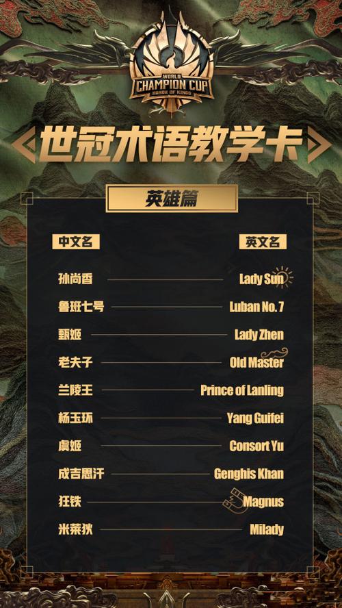 王者荣耀字母可以打几个字啊(王者能用几个字)-第6张图片-无暮网 王者荣耀字母可以打几个字啊(王者能用几个字)-第6张图片-无暮网