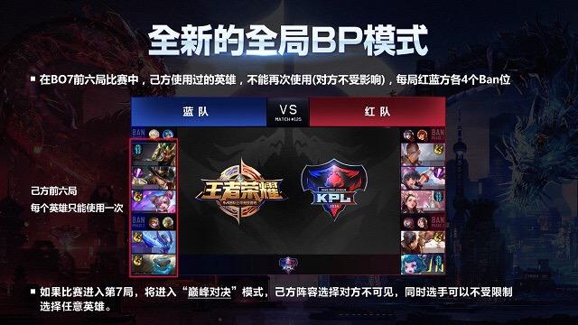 王者荣耀站台活动,王者荣耀赛事站立什么时候开启的-第6张图片-无暮网 王者荣耀站台活动,王者荣耀赛事站立什么时候开启的-第6张图片-无暮网