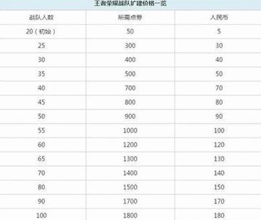 王者荣耀战队资金谁可以使用(王者荣耀战队资金可以干嘛)-第3张图片-无暮网 王者荣耀战队资金谁可以使用(王者荣耀战队资金可以干嘛)-第3张图片-无暮网