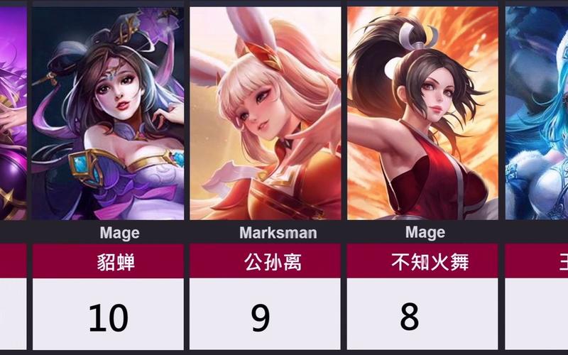王者荣耀女英雄最难追,王者荣耀以下女英雄谁最难追-第6张图片-无暮网 王者荣耀女英雄最难追,王者荣耀以下女英雄谁最难追-第6张图片-无暮网