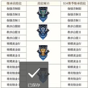 王者荣耀等级段位有什么用处,王者荣耀 等级 段位-第7张图片-无暮网 王者荣耀等级段位有什么用处,王者荣耀 等级 段位-第7张图片-无暮网
