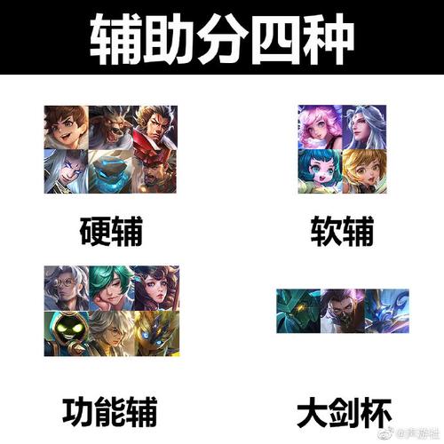 王者荣耀辅助分为三种(王者荣耀辅助分为三种类型)-第5张图片-无暮网 王者荣耀辅助分为三种(王者荣耀辅助分为三种类型)-第5张图片-无暮网