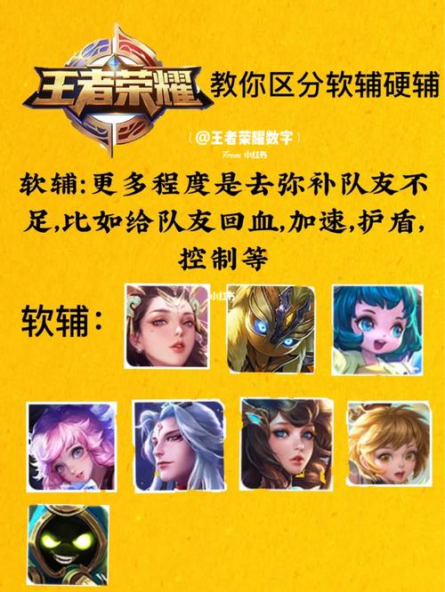 王者荣耀辅助分为三种(王者荣耀辅助分为三种类型)-第7张图片-无暮网 王者荣耀辅助分为三种(王者荣耀辅助分为三种类型)-第7张图片-无暮网