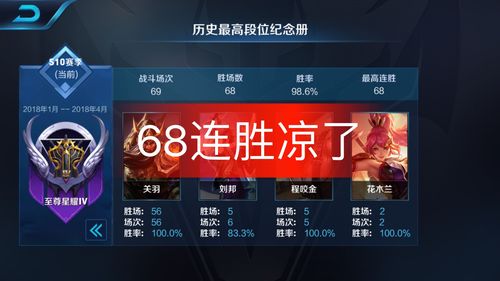 王者荣耀怎么刷英雄熟练度到红色,王者刷熟练度到红色最快方法-第1张图片-无暮网 王者荣耀怎么刷英雄熟练度到红色,王者刷熟练度到红色最快方法-第1张图片-无暮网