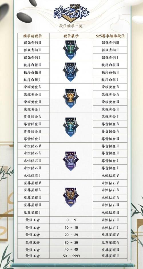 王者全部赛季战令六选一皮肤怎么获得,每个赛季战令60级永久皮肤自选-第3张图片-无暮网 王者全部赛季战令六选一皮肤怎么获得,每个赛季战令60级永久皮肤自选-第3张图片-无暮网