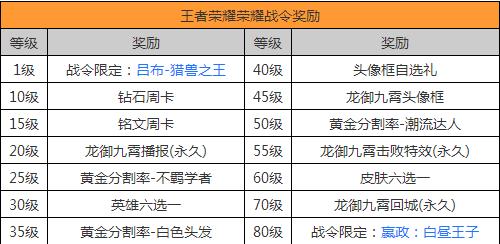 王者全部赛季战令六选一皮肤怎么获得,每个赛季战令60级永久皮肤自选-第6张图片-无暮网 王者全部赛季战令六选一皮肤怎么获得,每个赛季战令60级永久皮肤自选-第6张图片-无暮网