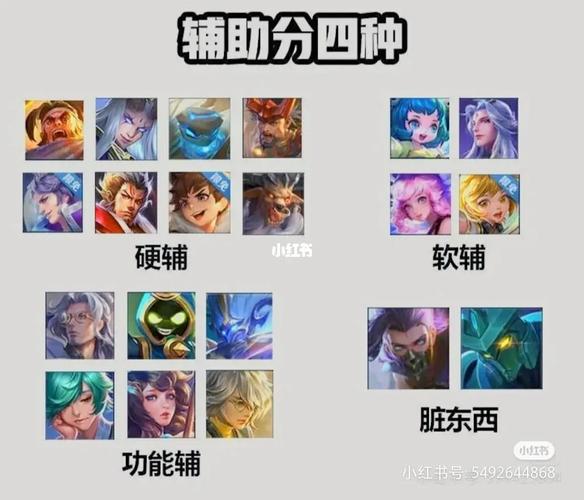 王者玩的菜适合什么英雄打,王者里面什么英雄最菜