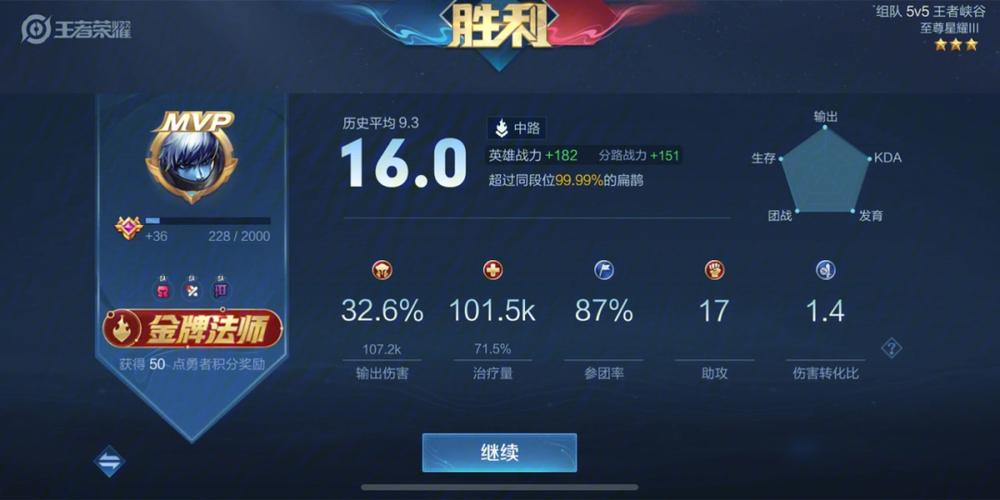 王者荣耀最新版本强势上单,王者荣耀最新版本强势上单英雄排名-第2张图片-无暮网 王者荣耀最新版本强势上单,王者荣耀最新版本强势上单英雄排名-第2张图片-无暮网