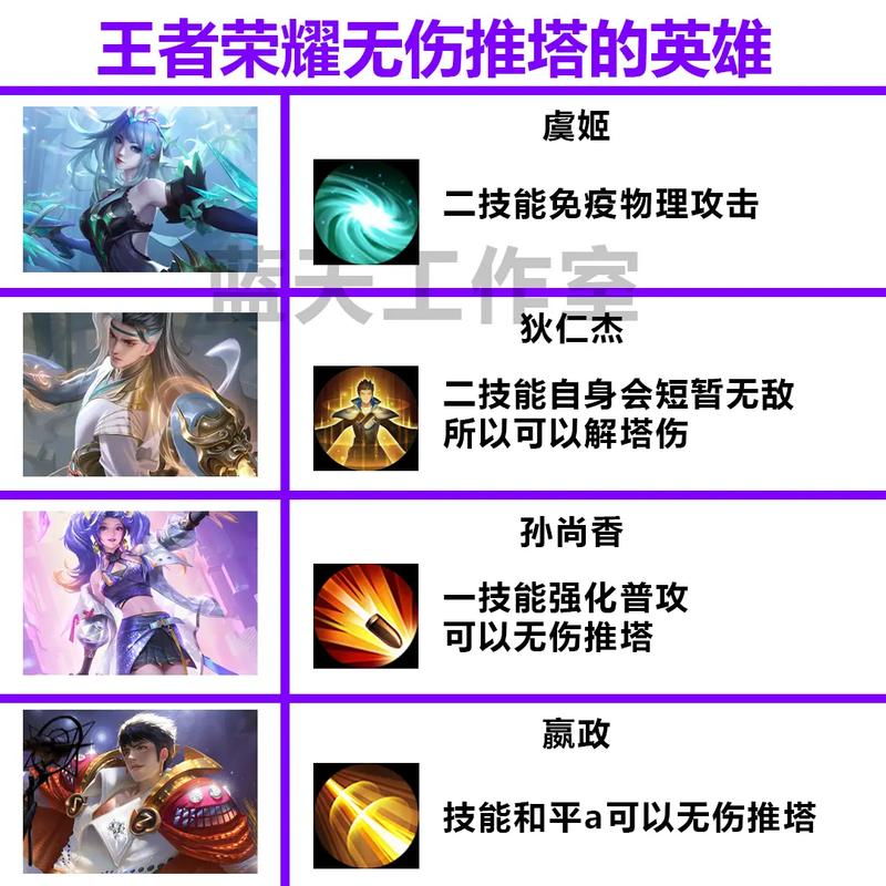 王者荣耀如何看自己适合哪个英雄玩(王者荣耀怎么看自己适合玩什么英雄)-第3张图片-无暮网 王者荣耀如何看自己适合哪个英雄玩(王者荣耀怎么看自己适合玩什么英雄)-第3张图片-无暮网