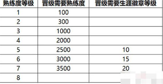 王者提升熟练度有什么用,王者迅速提升熟练度-第1张图片-无暮网 王者提升熟练度有什么用,王者迅速提升熟练度-第1张图片-无暮网