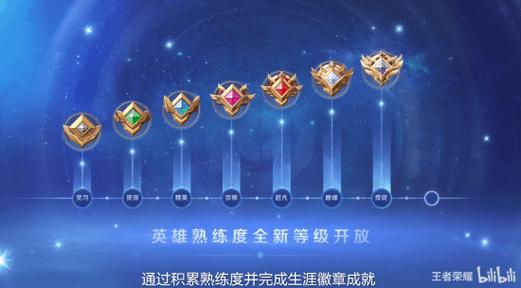 王者提升熟练度有什么用,王者迅速提升熟练度-第5张图片-无暮网 王者提升熟练度有什么用,王者迅速提升熟练度-第5张图片-无暮网