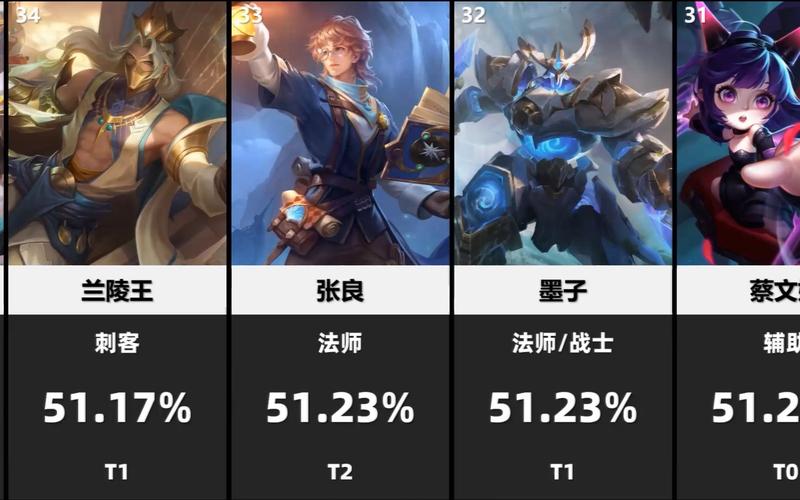 s3赛季的王者（s3赛季王者荣耀皮肤）