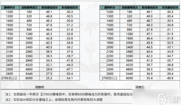 王者排位胜场战力怎么算的(王者荣耀排位胜场战力规则)-第3张图片-无暮网 王者排位胜场战力怎么算的(王者荣耀排位胜场战力规则)-第3张图片-无暮网