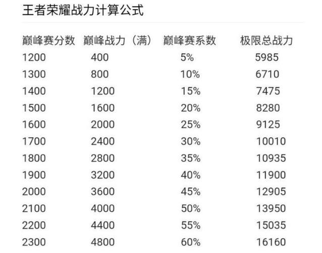王者排位胜场战力怎么算的(王者荣耀排位胜场战力规则)-第6张图片-无暮网 王者排位胜场战力怎么算的(王者荣耀排位胜场战力规则)-第6张图片-无暮网