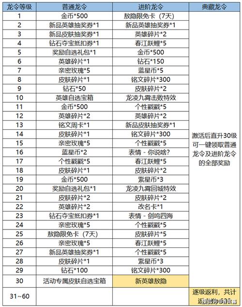 王者荣耀活动奖励吧,王者活动奖励吧是真的吗-第4张图片-无暮网 王者荣耀活动奖励吧,王者活动奖励吧是真的吗-第4张图片-无暮网