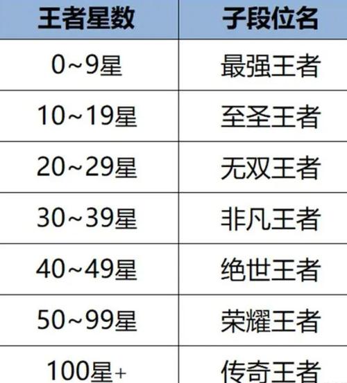 王者电竞什么时候结束,王者荣耀电竞赛季持续多久-第3张图片-无暮网 王者电竞什么时候结束,王者荣耀电竞赛季持续多久-第3张图片-无暮网
