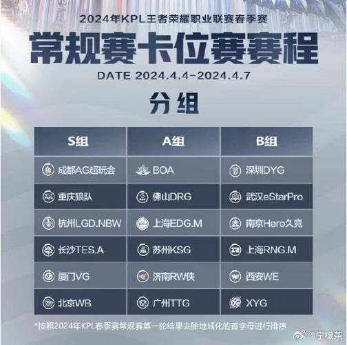 王者电竞什么时候结束,王者荣耀电竞赛季持续多久-第5张图片-无暮网 王者电竞什么时候结束,王者荣耀电竞赛季持续多久-第5张图片-无暮网