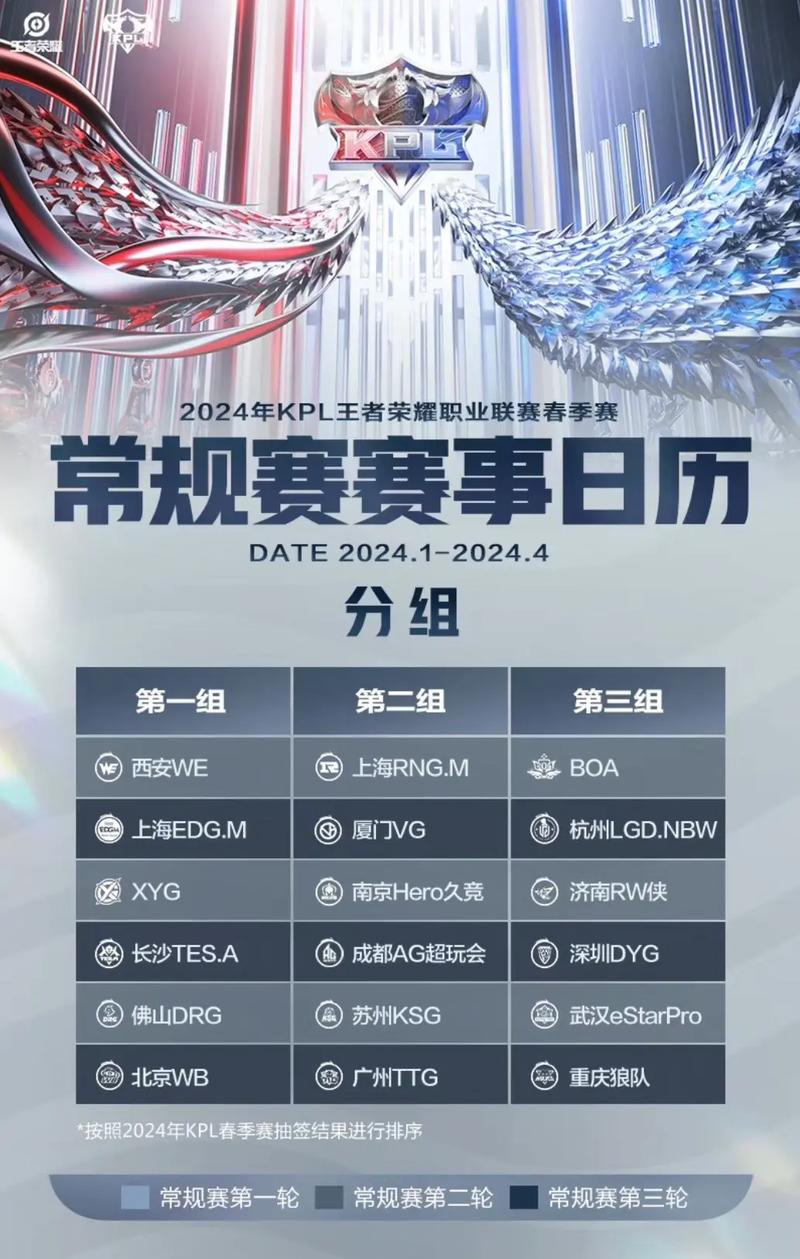 王者电竞什么时候结束,王者荣耀电竞赛季持续多久-第6张图片-无暮网 王者电竞什么时候结束,王者荣耀电竞赛季持续多久-第6张图片-无暮网