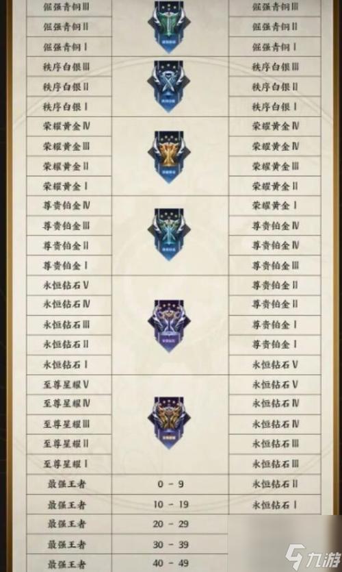 王者荣耀段位继承怎么算最新版本(王者荣耀段位继承规律)-第4张图片-无暮网 王者荣耀段位继承怎么算最新版本(王者荣耀段位继承规律)-第4张图片-无暮网