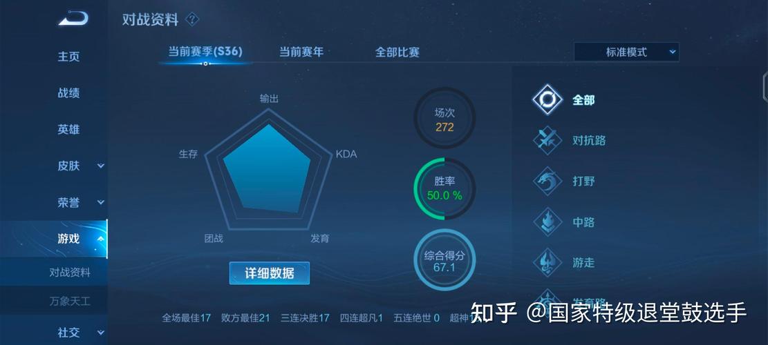 女朋友王者段位比我高怎么办(女朋友王者太菜怎么办)-第2张图片-无暮网 女朋友王者段位比我高怎么办(女朋友王者太菜怎么办)-第2张图片-无暮网