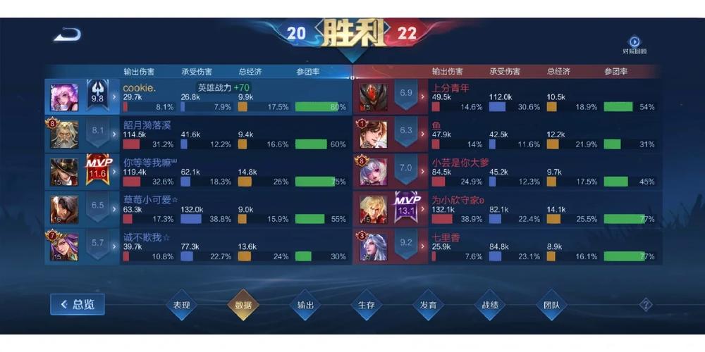 打王者荣耀的人是否有病的人呢,打王者荣耀坏处-第3张图片-无暮网 打王者荣耀的人是否有病的人呢,打王者荣耀坏处-第3张图片-无暮网